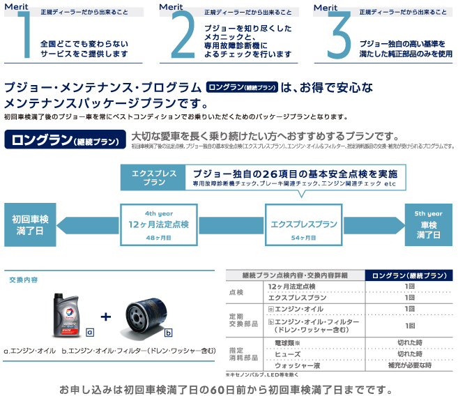 PEUGEOT MAINTENANCE PROGRAM　ロングラン（継続プラン）　セクション2