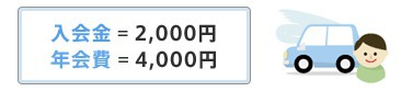 「ＪＡＦ会員証」をもっと活用 !!          