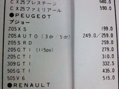 20年前の・・・