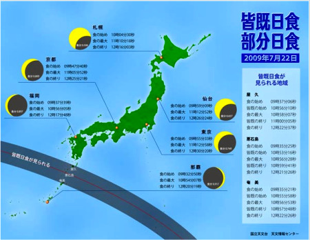 世紀の天体ショー　