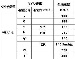 タイヤのお話　③