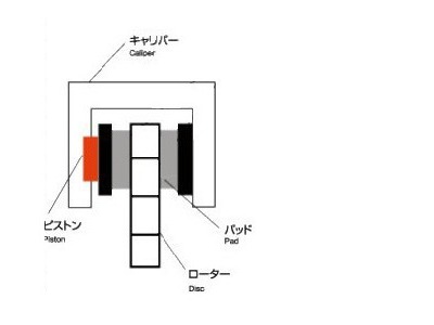 ブレーキ鳴き