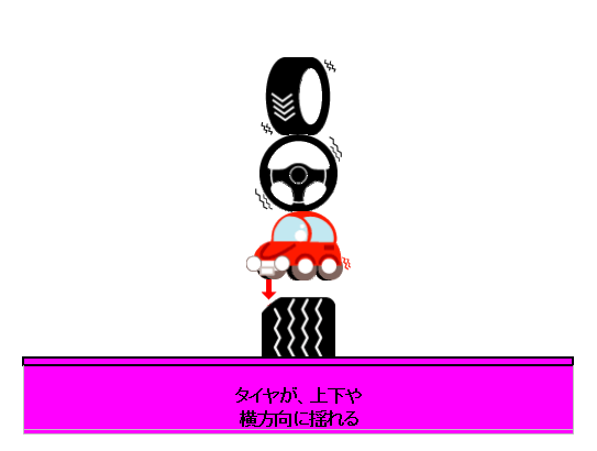 ホイールバランス