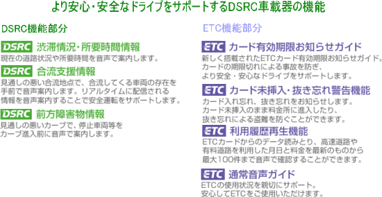 次世代ETC