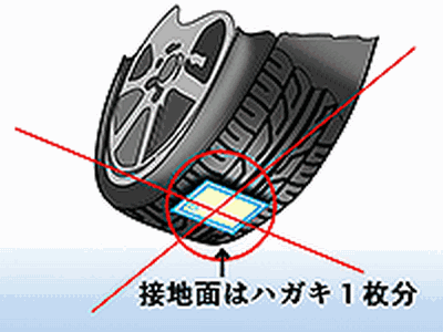 タイヤの空気圧チェックを