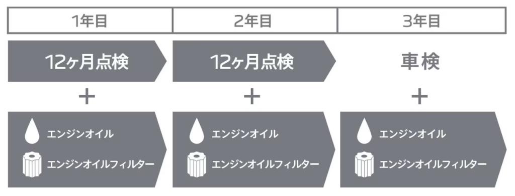 メンテナンスプログラムのご紹介