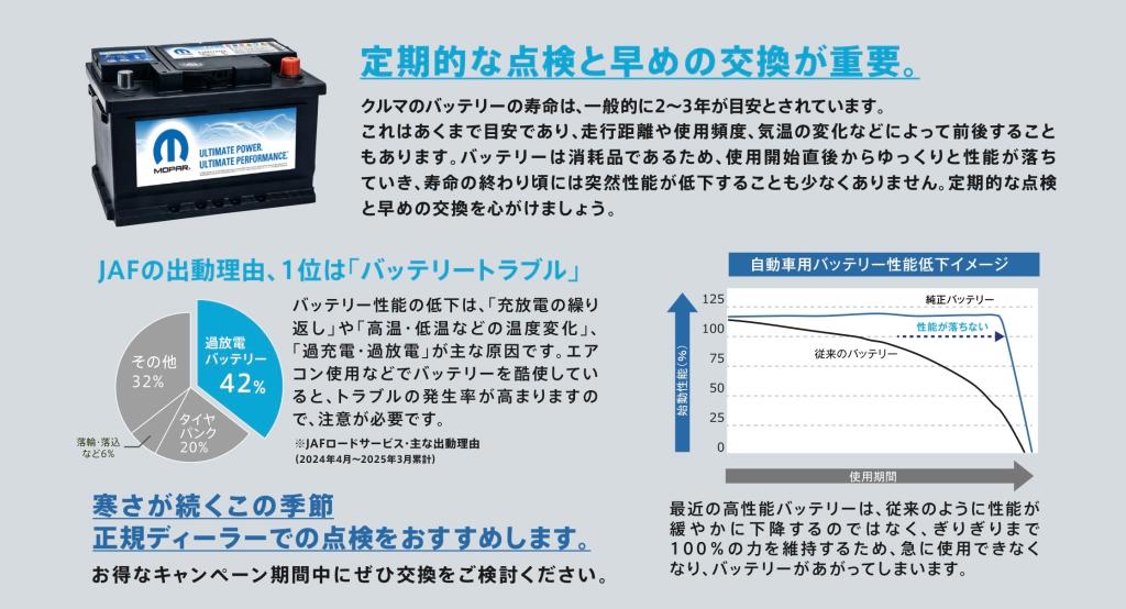 バッテリーも寒さに弱い‼️